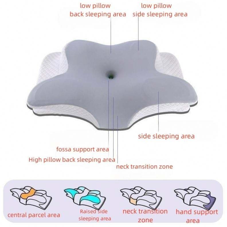 Ergonomic Cervical Pillow For Sleeping Orthopedic Support Pillows Odorless Contour Neck Pain Memory Foam Pillow - Image 6